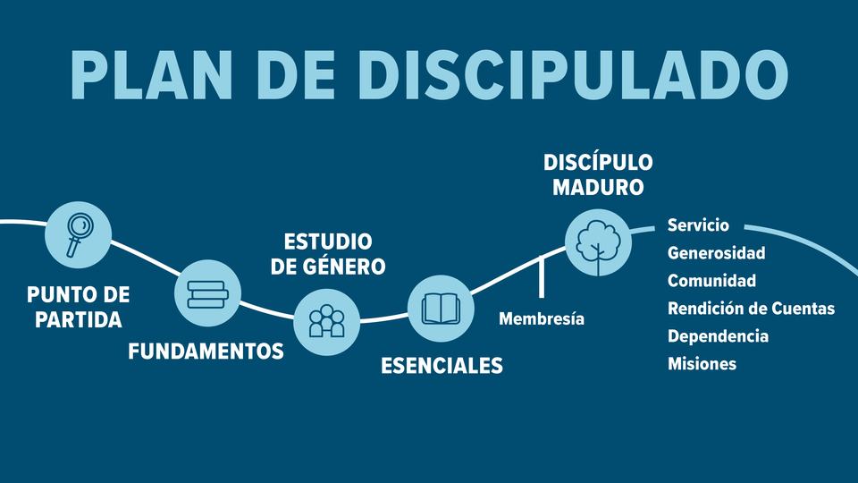 2025 Plane de Discipulado slide