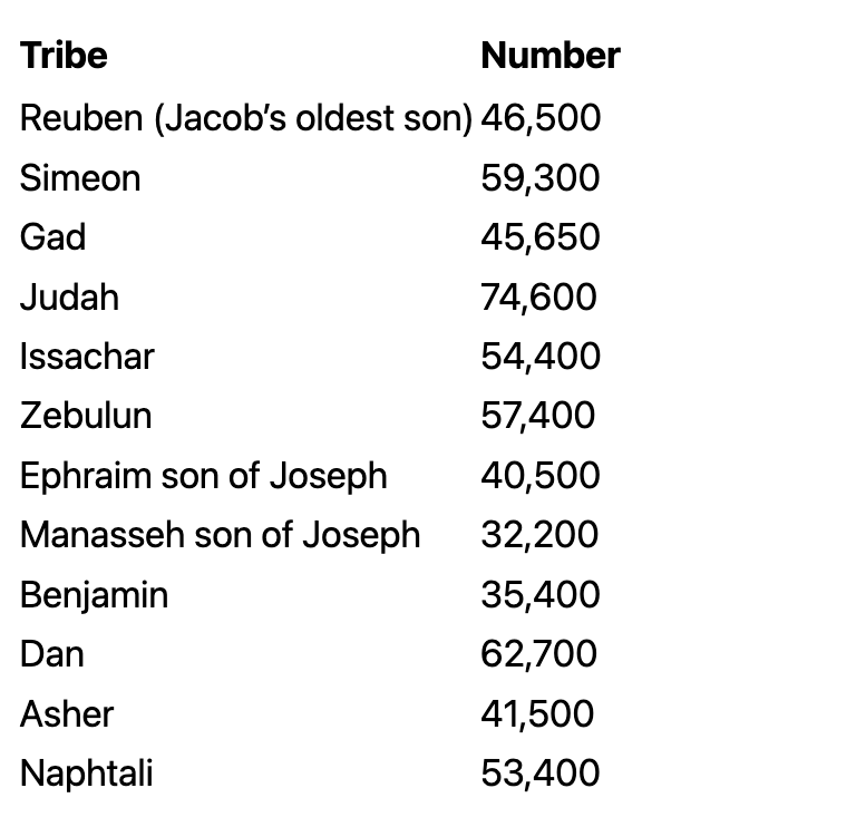 Numbers_1_Table_2_SP
